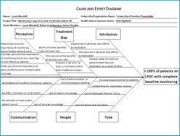 It took about 30 minutes to kick in. Monitoring Long Term Oral Corticosteroids Bmj Open Quality
