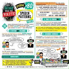 Pin By Tavis Marcellous On How To Make A Webcomic Writing Writing Inspiration Tutorial