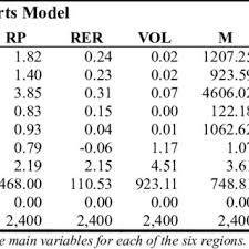 In primul rand, o persoana productiva nu presupune una care munceste opt ore incontinuu. Productivitatea Muncii Pib La Pps Raportat La NumÄƒrul De Salariani Download Scientific Diagram