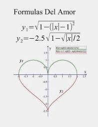 Formulas Del Amor Jpg 494 640 Pixeles Matematicheskie Shutki Uroki Matematiki Prepodavanie Matematiki