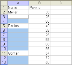 Check spelling or type a new query. Leerzellen In Excel Tabellen Nachtraglich Mit Inhalten Daruberliegender Zellen Ausfullen Computerwissen De
