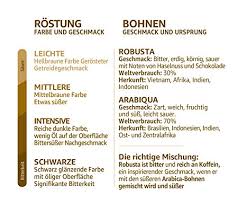 Empty bottle and rinse all parts. Compare Prices For Nespresso Compatible Across All Amazon European Stores