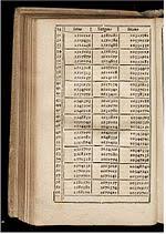 The et table can now contain up to 400 rows, each of one is a math operator or function. Mathematical Table Wikipedia