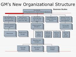 Gm Organizational Structure Health Business Tech