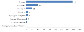 The Centralization And Decentralization Of Telemedicine