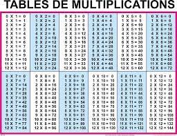 pin by jamiley torres on souvenirs multiplication table multiplication chart math tables