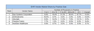 Electronic Health Records In Pursuit Of Partnership Part