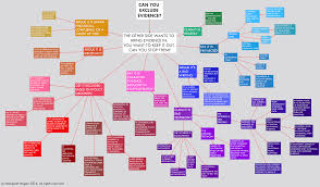 evidence law flowchart by margaret hagan can you exclude