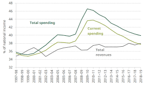 The 0.7% gni target, reaching the furthest behind first, and transparency standards. Public Finances And Public Spending Election 2019 Ifs