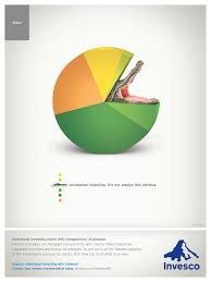 now thats a pie chart advertising design creative