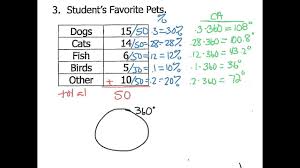 Finding The And Central Angles For A Circle Graph