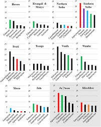Image result for Lophiocarpus latifolius