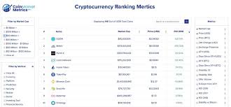 Bookmark the price page to get snapshots of the. Odem Has The Best Roi In 2018 Among All Cryptocurrencies With At Least 50m Market Cap Cryptocurrency