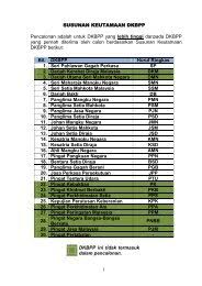 This document is not subject to public inspection. Panduan Mengisi Borang Ckht 1a