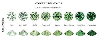 Green Diamonds Are Exceptionally Unique In Color And Beauty