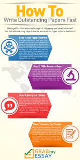 How to write a research paper? How To Write Outstanding Papers Fast Visual Ly