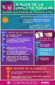 El instituto nacional electoral (ine) activó el sistema para consultar los resultados de este ejercicio en el país. En Tlaxcala 976 Mil 357 Podran Participar En La Consulta Popular Central Electoral