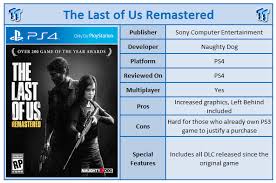 The last of us™ remastered. The Last Of Us Remastered Playstation 4 Game Review Tweaktown