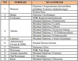 Maybe you would like to learn more about one of these? Lowongan Kerja Rumah Sakit Universitas Hasanuddin Smk D3 S1 Hingga 28 Juli 2016 Rekrutmen Lowongan Kerja Cpns Bumn Bulan Agustus 2021