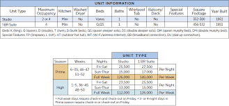 Wyndham Avenue Plaza Points Chart Resort Info