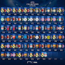 Pin By Ladamovic On Stuff To Buy Uefa Champions League Champions League Real Madrid Champions League