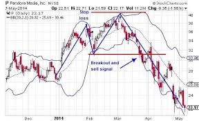 Ultimate Guide To Bollinger Bands