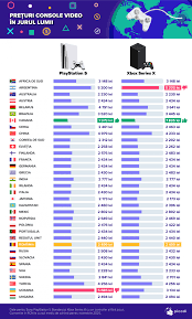 Calculator de schimb valutar din euro în leul românesc. Are You A Real Gamer Learn About The Purchase Price Of Sony Playstation 5 And Xbox Series X In Several Countries Against Romania Gadget Ro Hi Tech Lifestyle