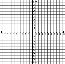 Quadrant ii = quadrant 2. 10 To 10 Coordinate Grid With Increments Labeled And Grid Lines Shown Clipart Etc