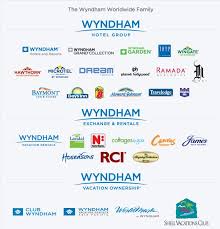 Wyndham Vacation Resorts Asia Pacific Wyndham Vacation Resorts Wyndham Hotels And Resorts