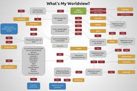 What In The World Is A Worldview