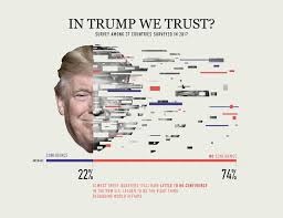 Chit Chart On Behance Infographic Infographic Design Infographic Design Inspiration