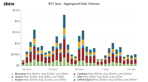 And there are many bitcoin exchange sites these days, though some are only for institutional investors: Grayscale Broke The Internet This Week What Does This Mean For Bitcoin S Price Ambcrypto