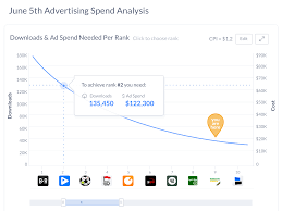 Complex Graph Chart By Shakil Ali On Dribbble