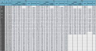 58 Detailed Pipe Nipple Weight Chart