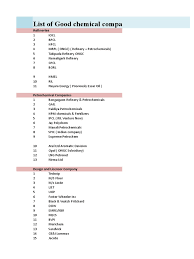 23 jalan 3/3c off jalan ipoh kuala lumpur 68100 chemicals agricultural greenhouses agriculture. List Of Chemical Companies Companies Industries