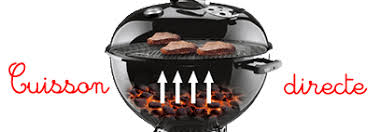 2/ ensuite 4 minutes de chaque côté, barbecue moyen, éloigné des braises. Cuisson Directe Vs Cuisson Indirecte