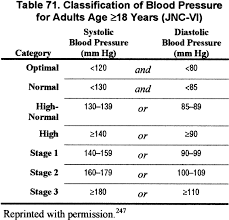 Nkf Kdoqi Guidelines