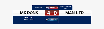 Over 64 scoreboard png images are found on vippng. Scoreboarddefaulttester Zps31c3f0e2 Premier League Scoreboard Png Transparent Png 640x400 Free Download On Nicepng