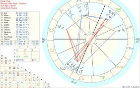 My Newborns Natal Chart An Aries Aries Cap Mom Trying To