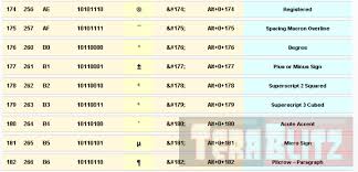 Ascii Html Table Chart Ascii Codes Cheat Sheet