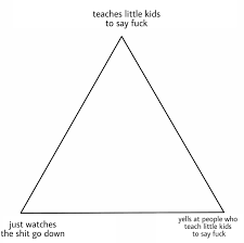 I Eat Terfs New Alignment Chart Drawing Meme Meme Template Personality Chart