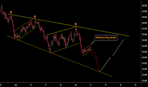 Broadening Formation Tradingview