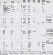 Hepatitis b vaccine should be deferred for infants with a birth weight <2,000 g if the mother is documented to be hbsag negative at the time of the infant's birth. Overview Of Hepatitis B Vaccine Uptake According To Vaccination Download Table