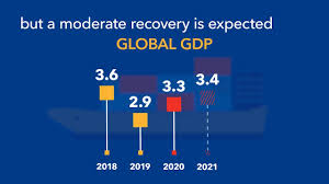 Housing prices either fell or remained flat. World Economic Outlook Update January 2020 Tentative Stabilization Sluggish Recovery