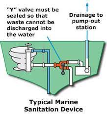 Marine Sanitation Device Boat Cleaning Boat Safety Boat Projects
