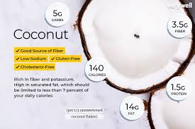 coconut nutrition calories carbs and health benefits