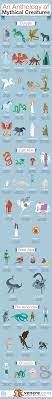 Writing Inspiration 50 Mythical Creatures From Around The Globe Mythological Creatures Mythical Creatures Legendary Creature