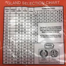 19 True Armoured Cable Weight Chart