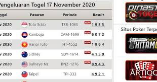 Pasartoto Situs Pengeluaran Togel Terlengkap In 2020 Online Games Games Hanoi