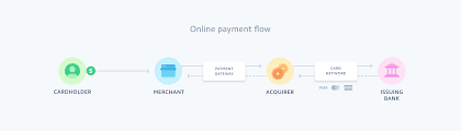 The list of features will definitely increase over time, as wechat gets more local partners onboard. Stripe Einfuhrung In Online Zahlungen